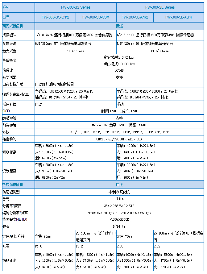 红外热像仪参数