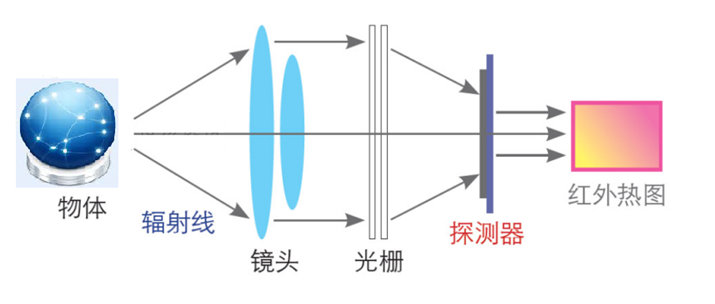 红外热成像夜视仪