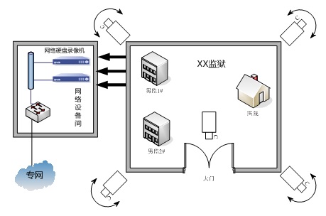 非制冷红外热像仪机芯