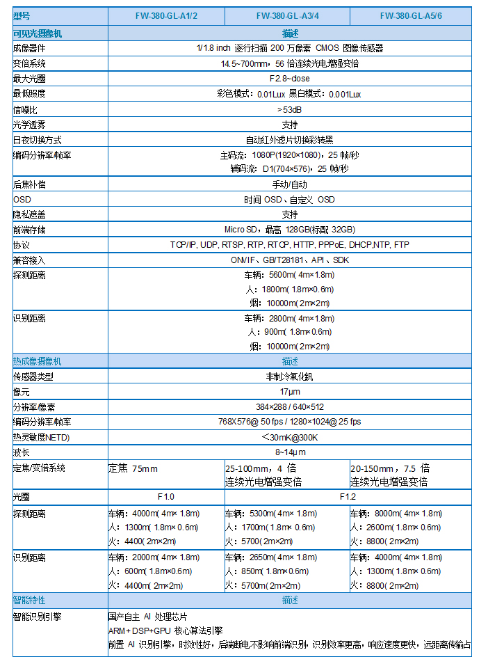 红外热成像夜视仪