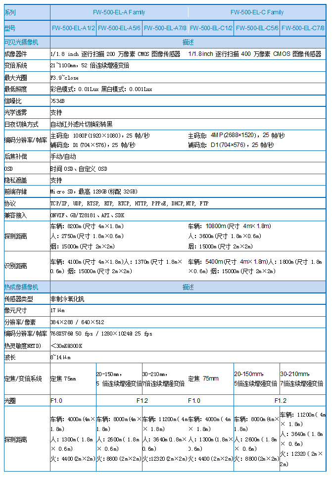 红外热成像夜视仪