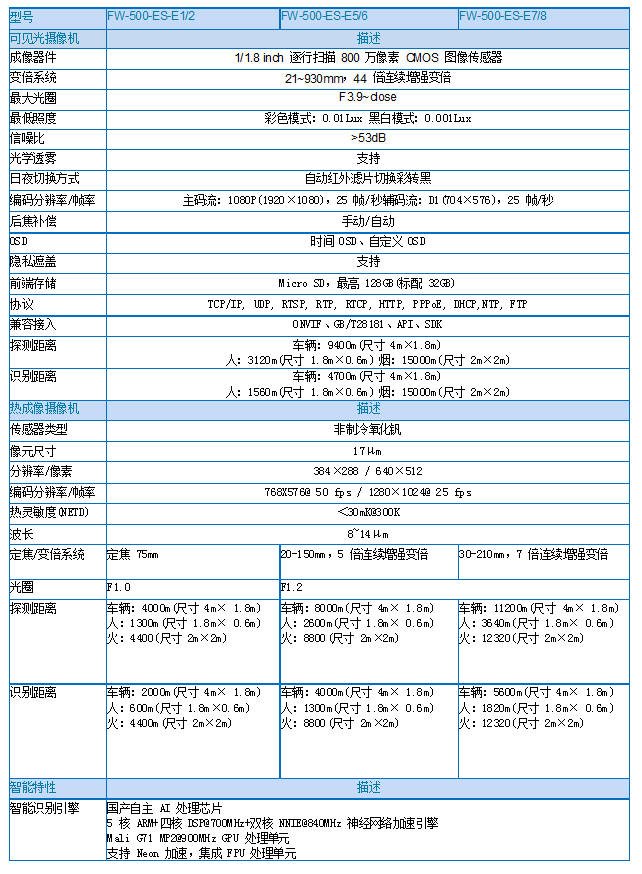 非制冷红外热像仪机芯