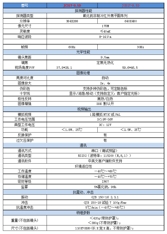 探测器参数