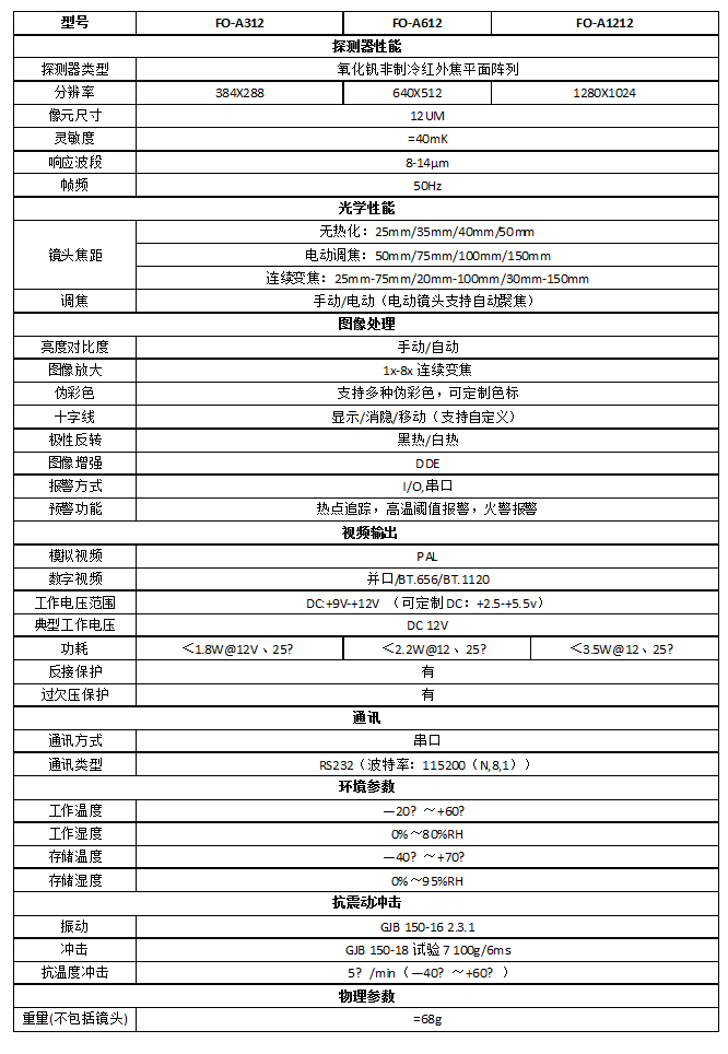产品参数