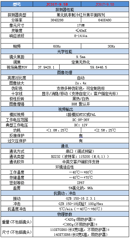 性能参数