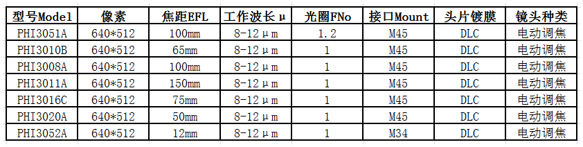 测温红外热像仪