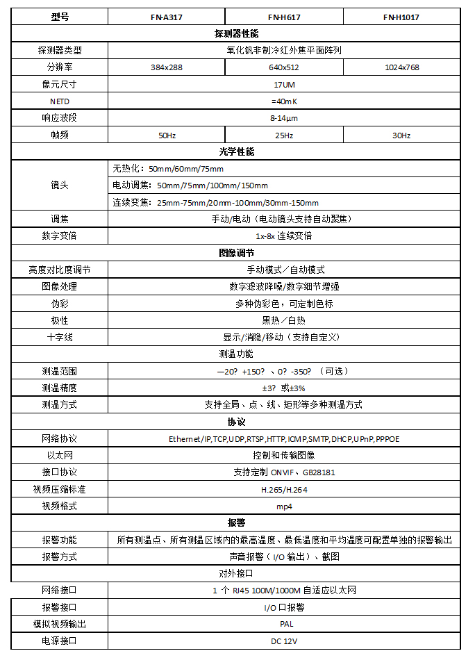 17um非制冷网络机芯系列FN-H617
