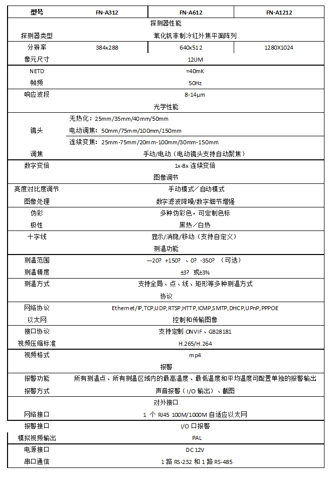 12um非制冷网络机芯系列FN-A612