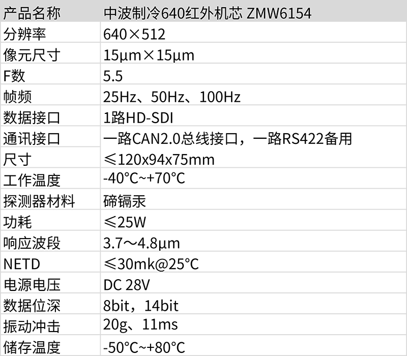 中波制冷640红外机芯 ZMW6154-1.jpg