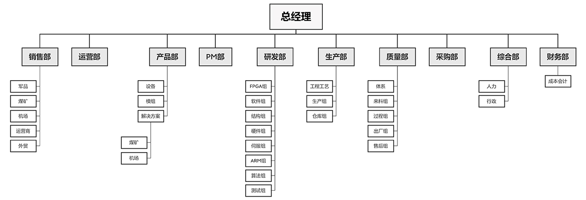 组织架构20230625.jpg